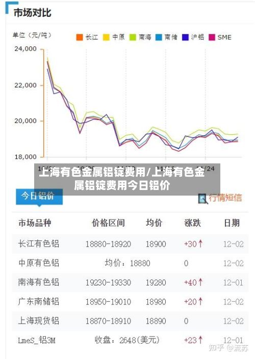 上海有色金属铝锭费用/上海有色金属铝锭费用今日铝价