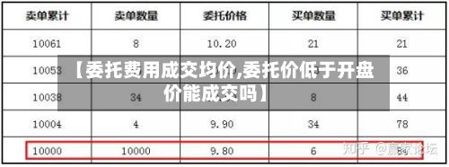 【委托费用成交均价,委托价低于开盘价能成交吗】