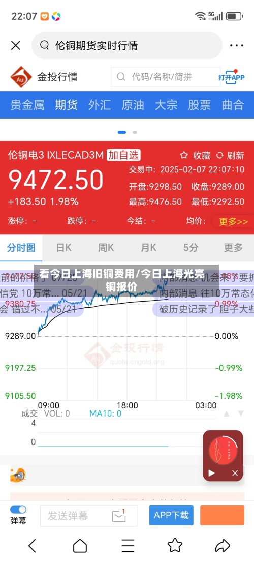 看今日上海旧铜费用/今日上海光亮铜报价