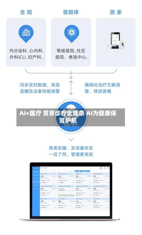 AI+医疗 贯穿诊疗全链条 AI为健康保驾护航