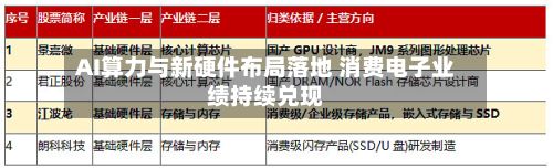 AI算力与新硬件布局落地 消费电子业绩持续兑现