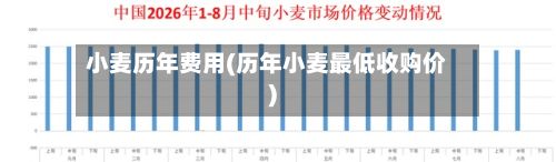 小麦历年费用(历年小麦最低收购价)-第2张图片
