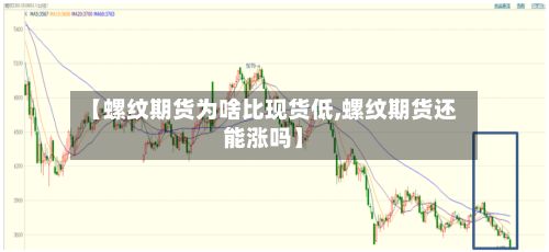 【螺纹期货为啥比现货低,螺纹期货还能涨吗】-第2张图片