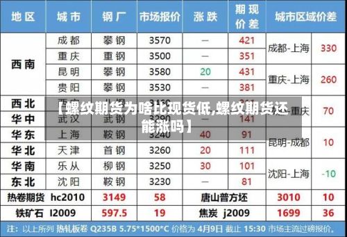 【螺纹期货为啥比现货低,螺纹期货还能涨吗】