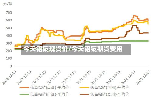 今天铝锭现货价/今天铝锭期货费用