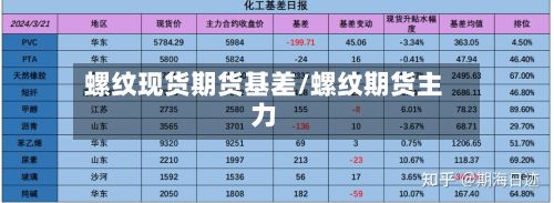 螺纹现货期货基差/螺纹期货主力-第3张图片
