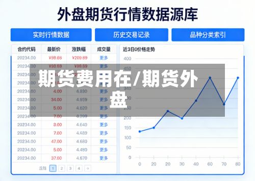 期货费用在/期货外盘-第2张图片