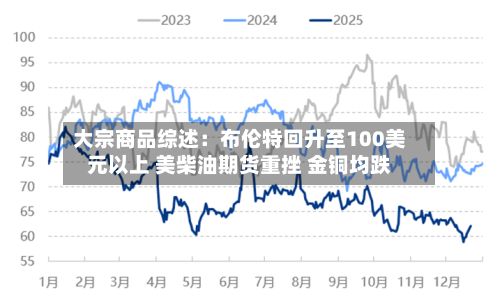 大宗商品综述：布伦特回升至100美元以上 美柴油期货重挫 金铜均跌-第1张图片
