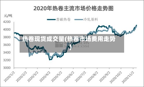 热卷现货成交量(热卷市场费用走势)-第2张图片