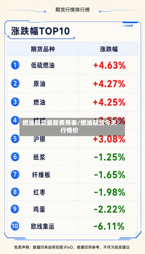 燃油期货最新费用表/燃油期货今天行情价