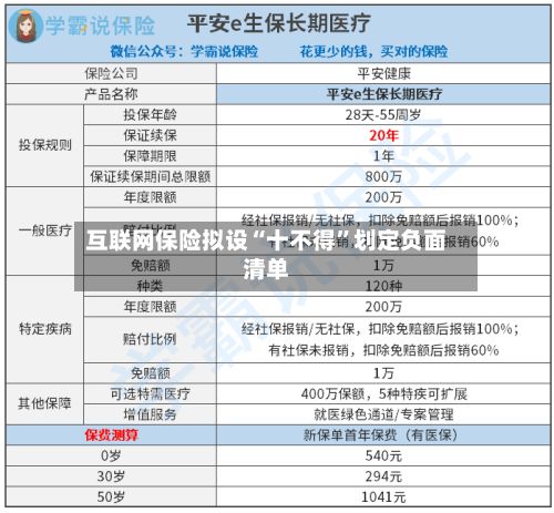 互联网保险拟设“十不得”划定负面清单-第3张图片