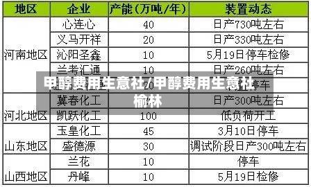 甲醇费用生意社/甲醇费用生意社榆林-第3张图片