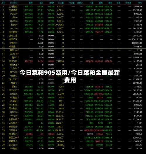 今日菜粕905费用/今日菜粕全国最新费用