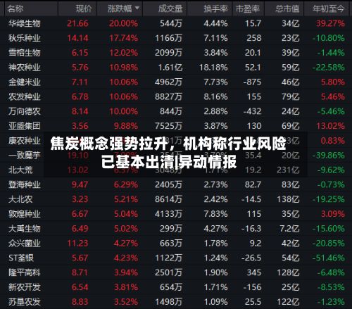 焦炭概念强势拉升，机构称行业风险已基本出清|异动情报-第2张图片