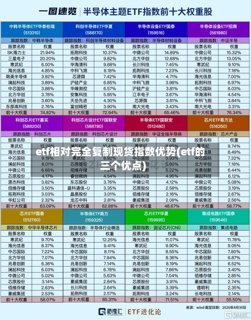 etf相对完全复制现货指数优势(etf的三个优点)-第2张图片