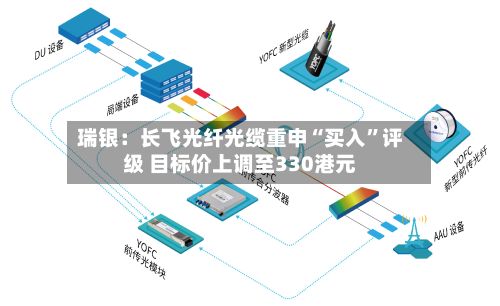 瑞银：长飞光纤光缆重申“买入	”评级 目标价上调至330港元-第1张图片