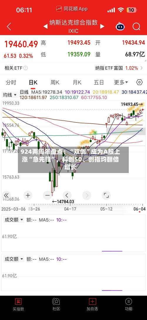 924两周年盘点：“双创”成为A股上涨“急先锋”，科创50	、创指均翻倍增长-第2张图片