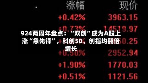 924两周年盘点：“双创”成为A股上涨“急先锋”，科创50、创指均翻倍增长-第3张图片