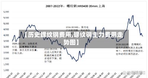【历史螺纹钢费用,螺纹钢主力费用走势图】-第3张图片