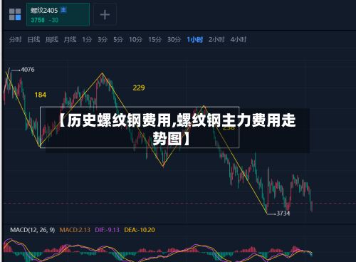 【历史螺纹钢费用,螺纹钢主力费用走势图】-第2张图片