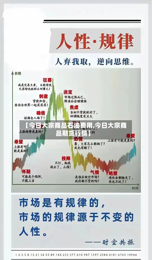 【今日大宗商品石油费用,今日大宗商品期货行情】-第1张图片
