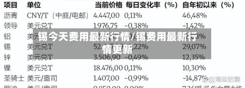锡今天费用最新行情/锡费用最新行情更新-第2张图片