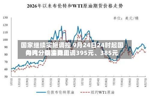 国家继续实施调控 9月24日24时起国内汽、柴油费用每吨分别实际上调395元、385元