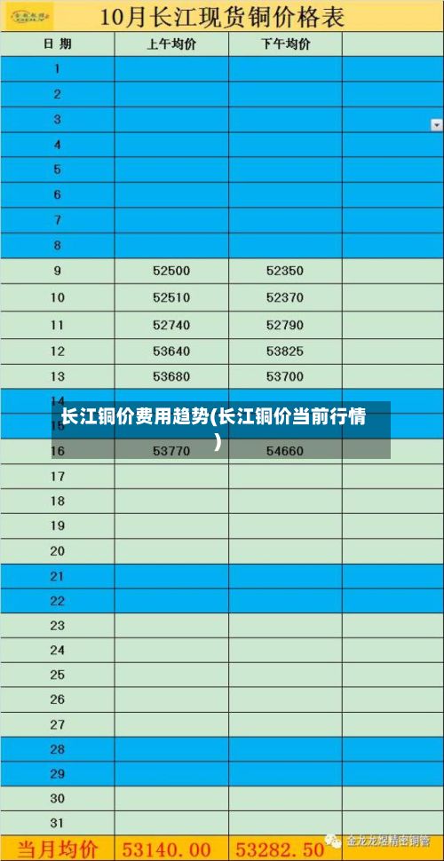 长江铜价费用趋势(长江铜价当前行情)-第2张图片
