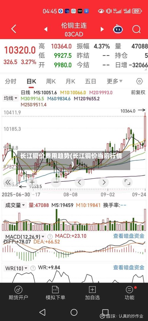 长江铜价费用趋势(长江铜价当前行情)