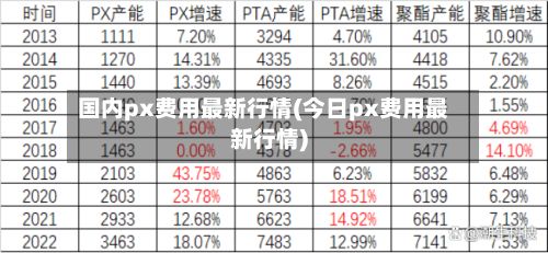 国内px费用最新行情(今日px费用最新行情)-第2张图片