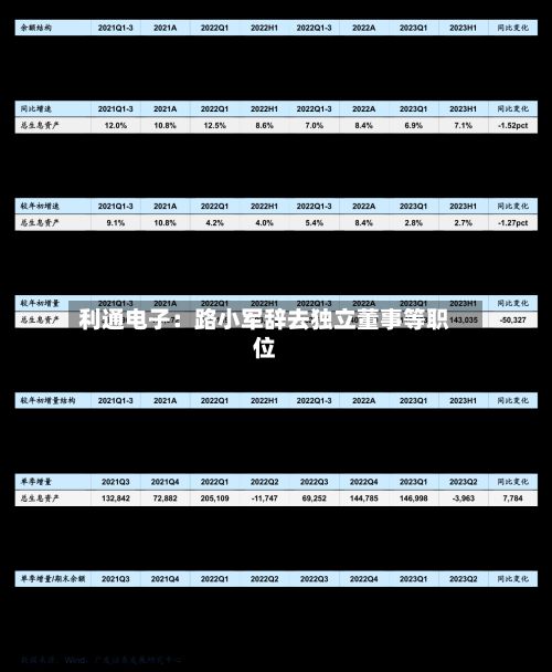 利通电子:路小军辞去独立董事等职位