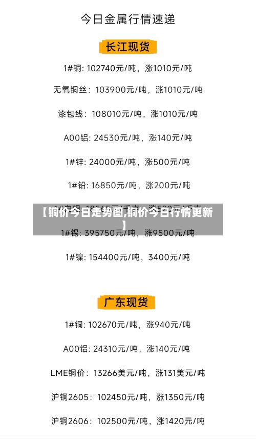 【铜价今日走势图,铜价今日行情更新】-第3张图片