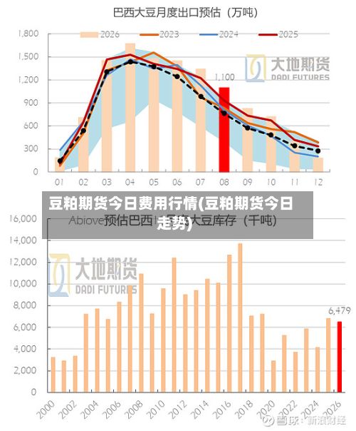 豆粕期货今日费用行情(豆粕期货今日走势)-第2张图片