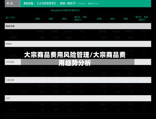 大宗商品费用风险管理/大宗商品费用趋势分析-第3张图片