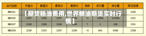 【期货粮油费用,世界粮油期货实时行情】-第2张图片