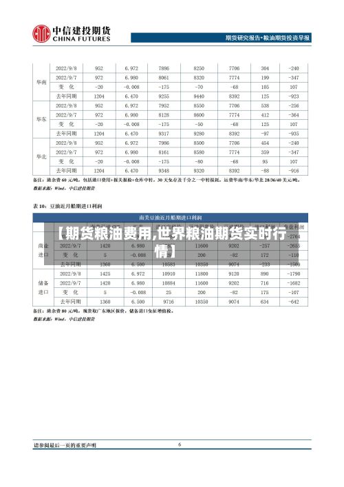 【期货粮油费用,世界粮油期货实时行情】