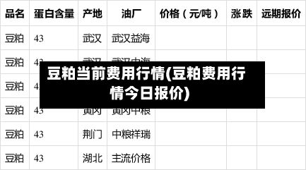 豆粕当前费用行情(豆粕费用行情今日报价)-第3张图片