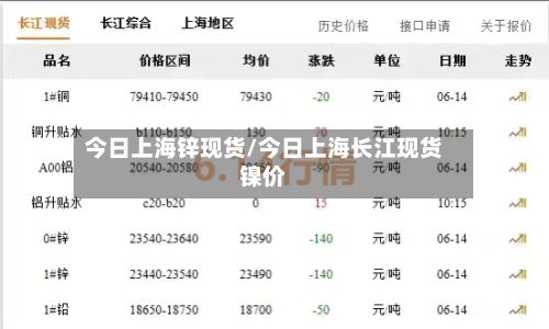 今日上海锌现货/今日上海长江现货镍价-第2张图片