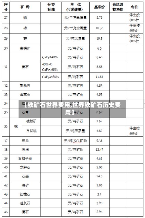【铁矿石世界费用,世界铁矿石历史费用】-第3张图片