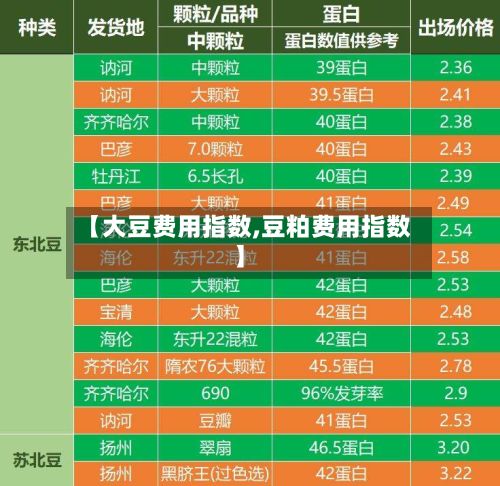 【大豆费用指数,豆粕费用指数】