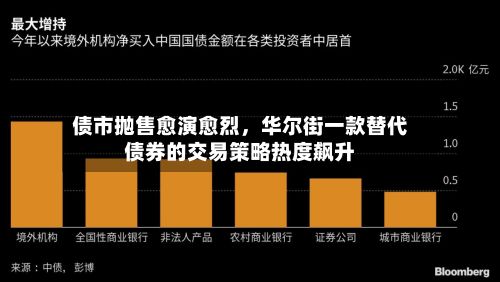 债市抛售愈演愈烈，华尔街一款替代债券的交易策略热度飙升-第1张图片
