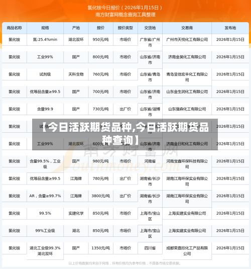 【今日活跃期货品种,今日活跃期货品种查询】