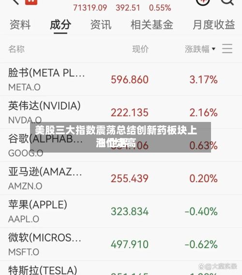 美股三大指数震荡总结创新药板块上涨 世界
油价走高-第3张图片