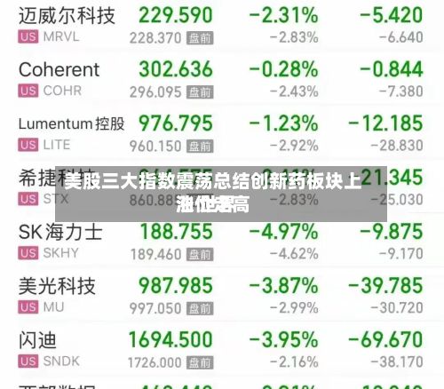 美股三大指数震荡总结创新药板块上涨 世界
油价走高-第2张图片