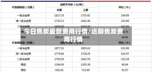 今日焦炭最新费用行情/近期焦炭费用行情
