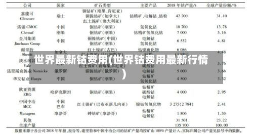 世界最新钴费用(世界钴费用最新行情)-第3张图片