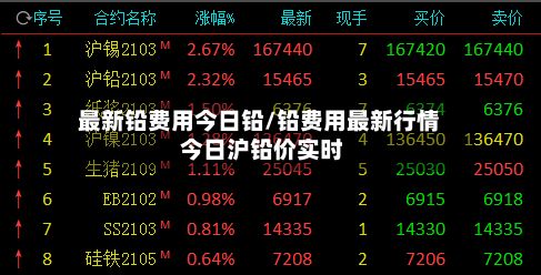 最新铅费用今日铅/铅费用最新行情 今日沪铅价实时-第3张图片