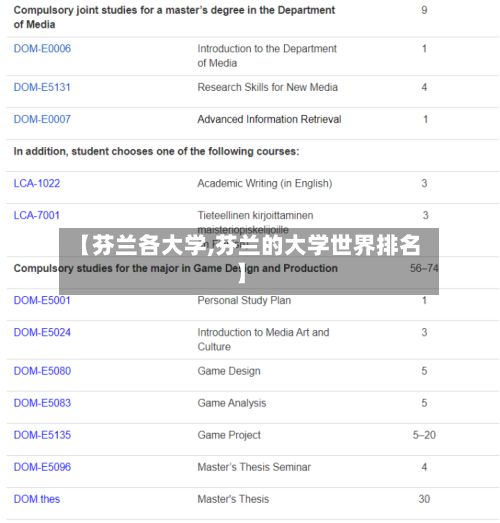 【芬兰各大学,芬兰的大学世界排名】