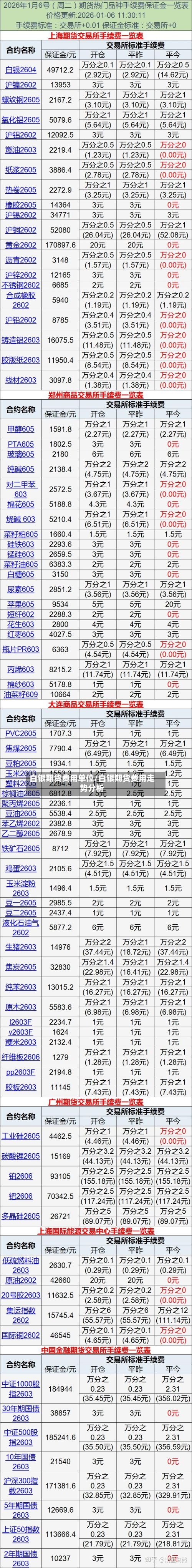 白银期货费用单位/白银期货费用走势分析-第2张图片