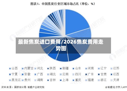 最新焦炭进口费用/2026焦炭费用走势图-第3张图片
